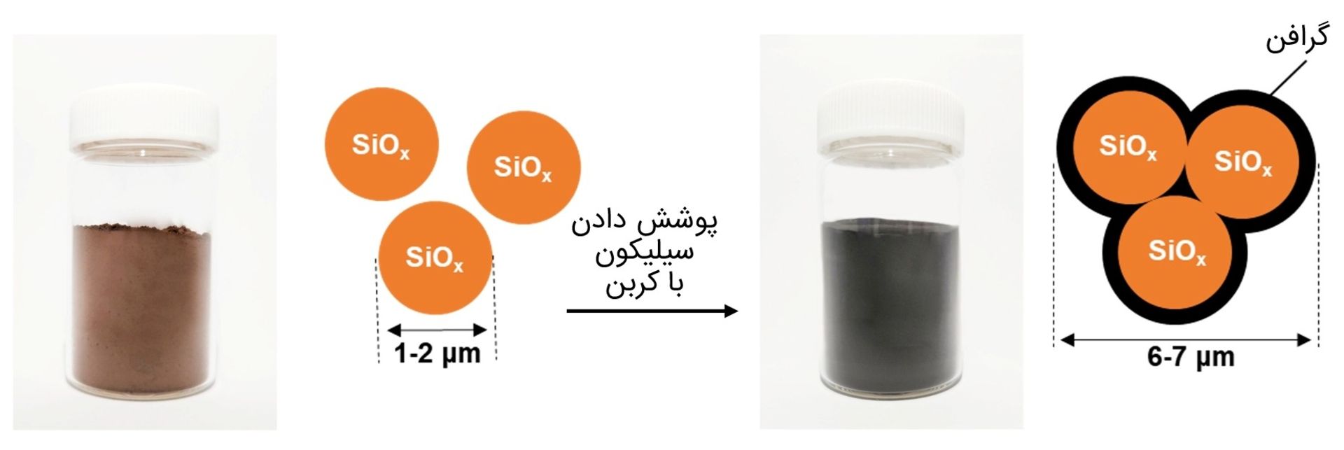 پوشش دادن سیلیکون بار گرافن