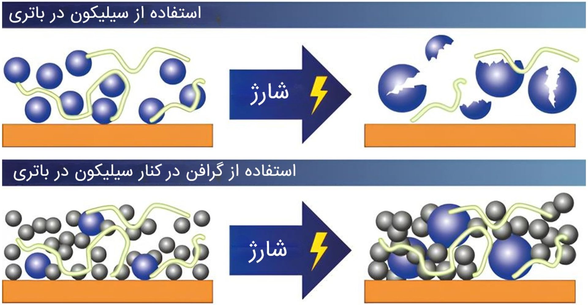 شکسته شدن سیلیکون به دلیل تورم