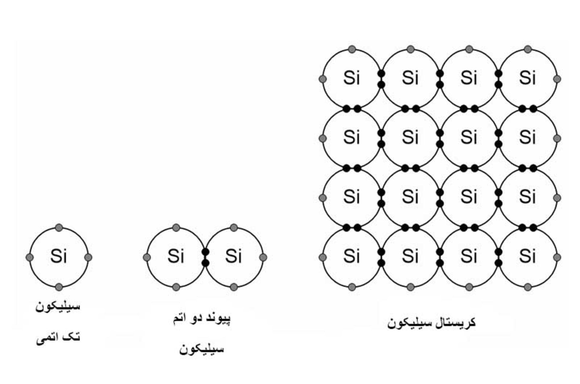 اتم سیلیکون، پیوند دو اتم سیلیکون و ساختار کریستالی سیلیکون