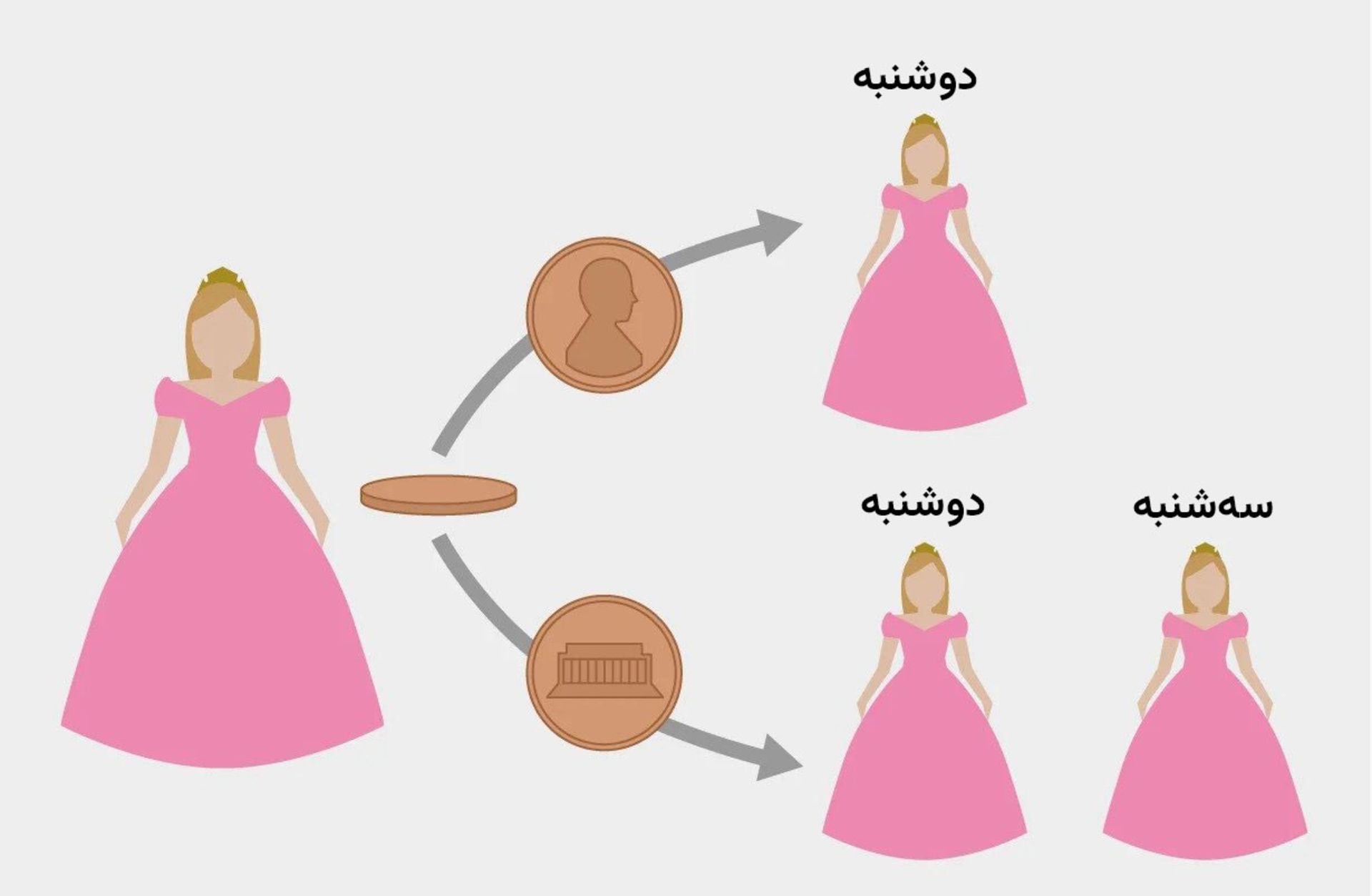 معمای زیبای خفته