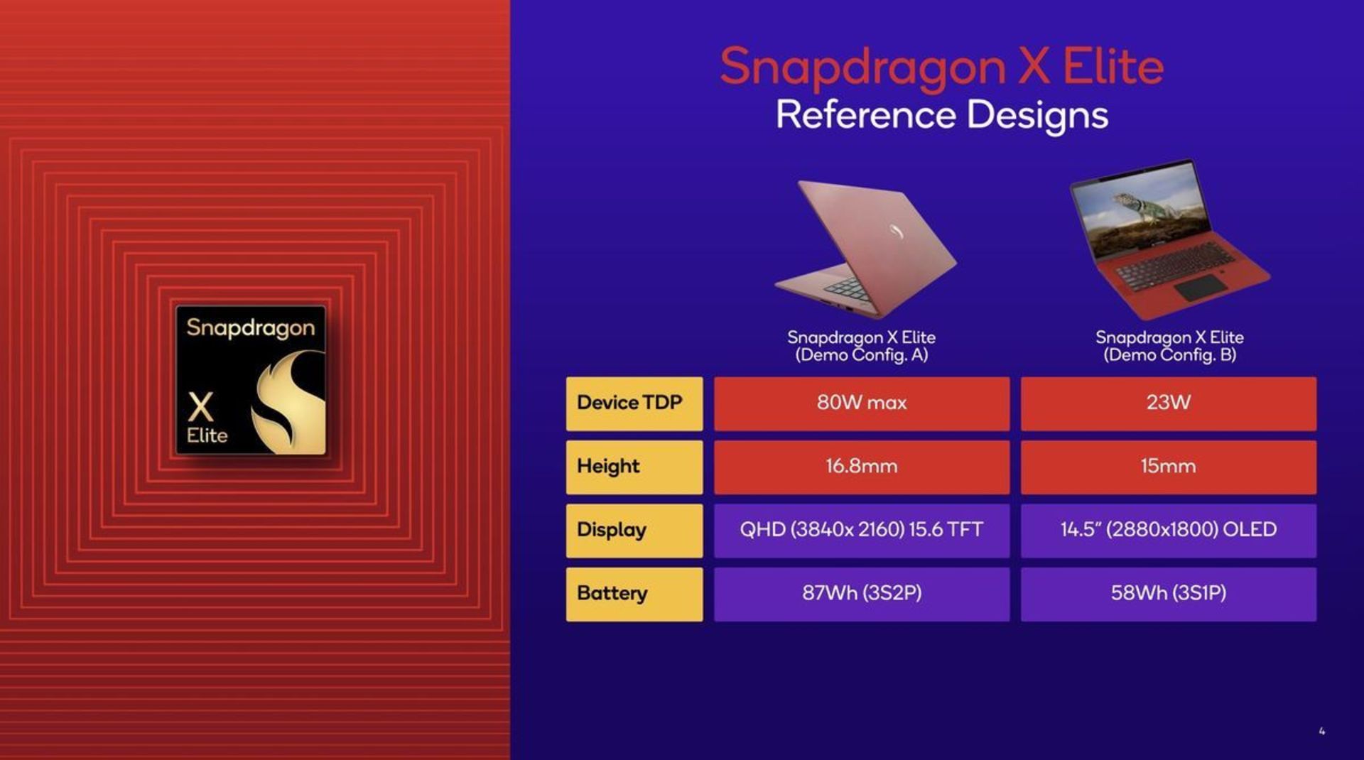 پیکربندی های Snapdargon X Elite