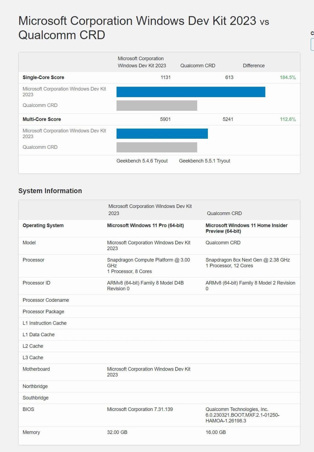 امتیاز گیک بنچ نمونه مهندسی تراشه Snapdragon 8cx gen 4