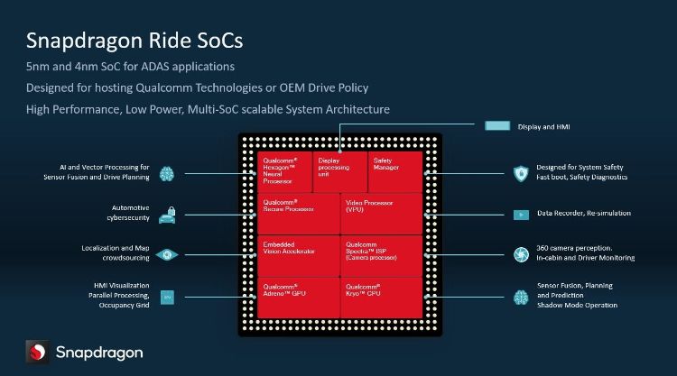 snapdragon ride platrom