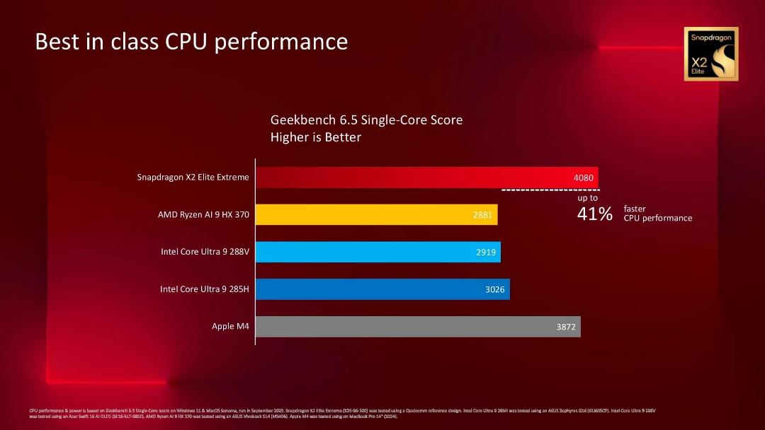 مقایسه‌ی امتیاز CPU تراشه‌ی اسنپدراگون X2 الیت اکستریم تک‌هسته‌ای