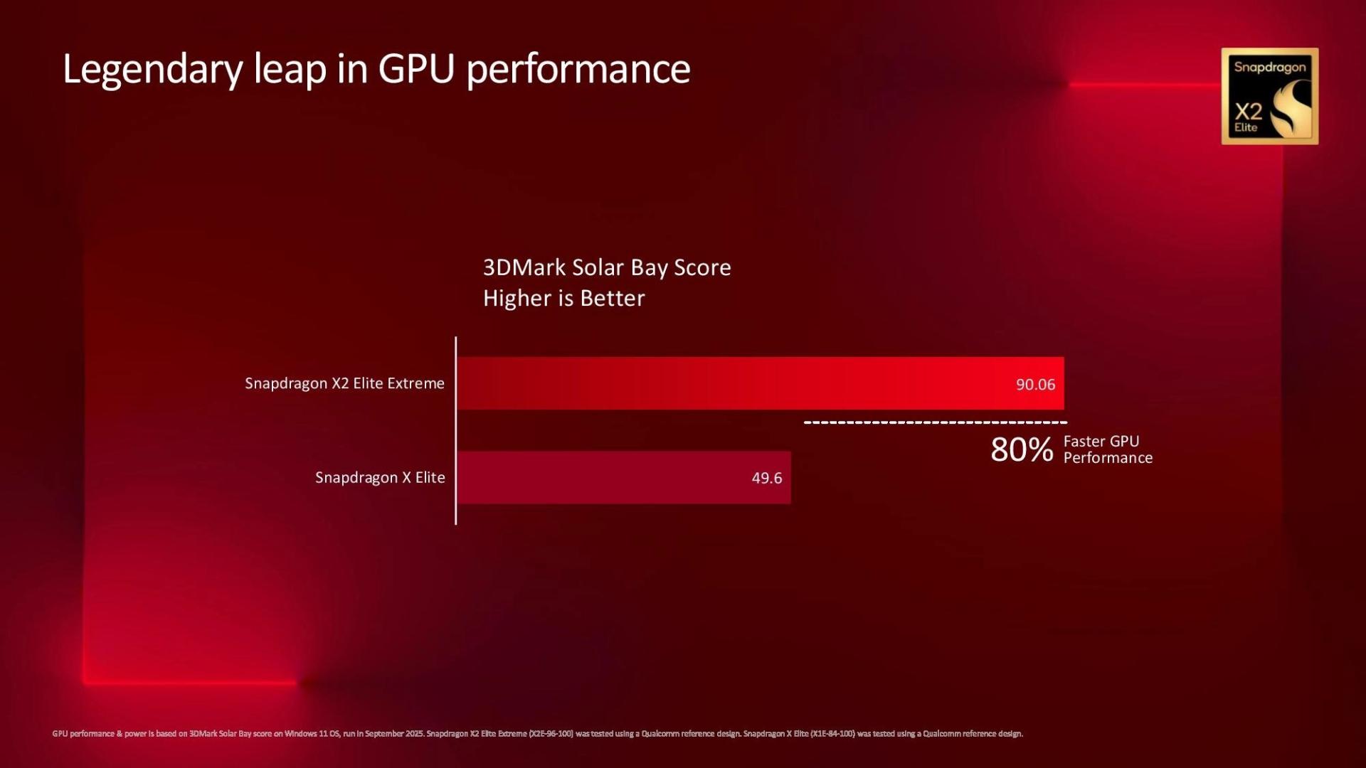 امتیاز GPU تراشه‌ی اسنپدراگون X2 الیت اکستریم