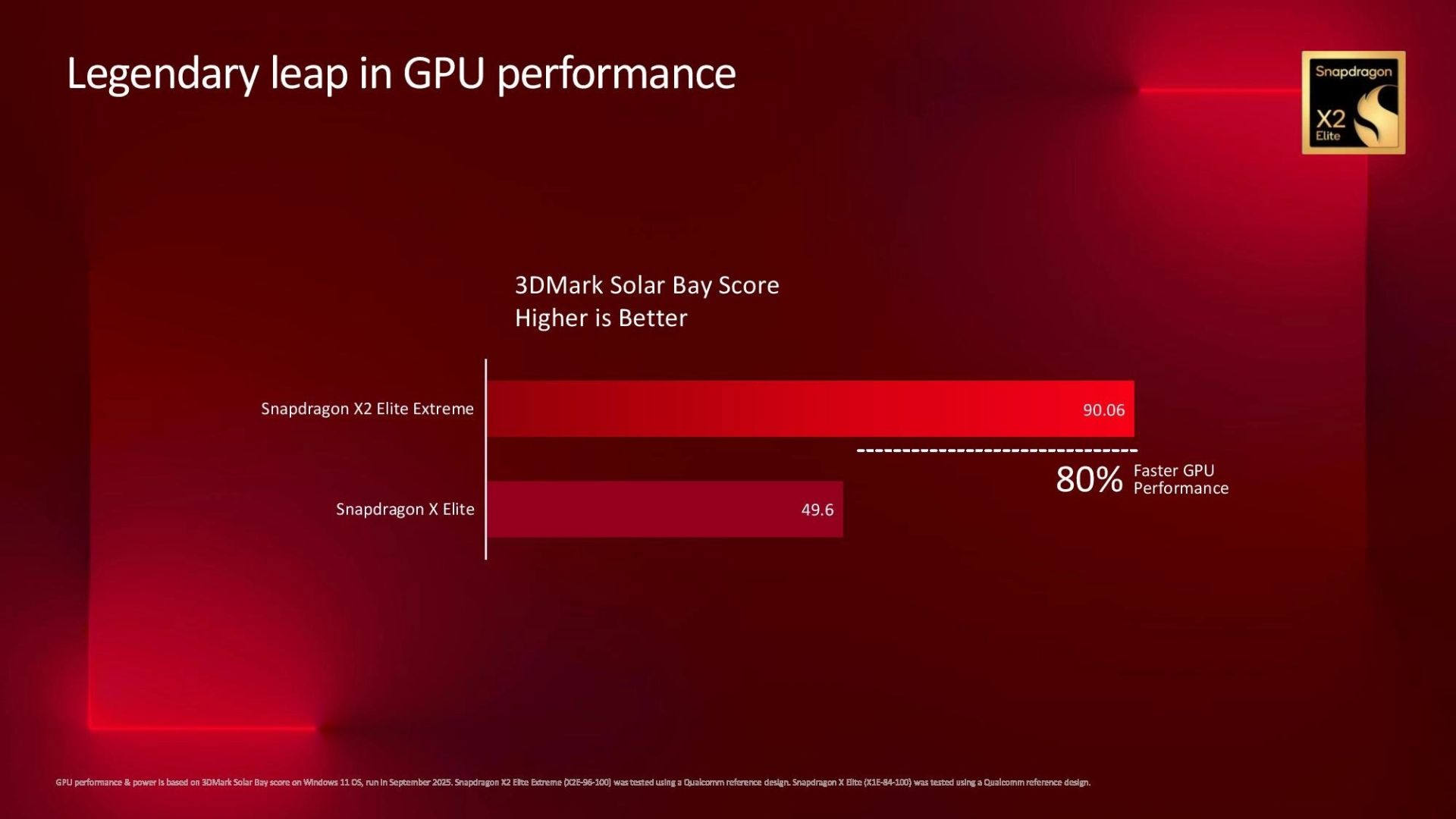 امتیاز GPU تراشه‌ی اسنپدراگون X2 الیت اکستریم