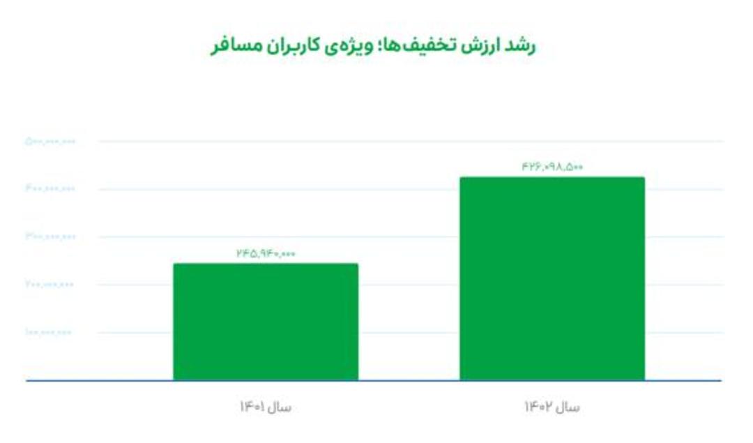 تخفیف اسنپ
