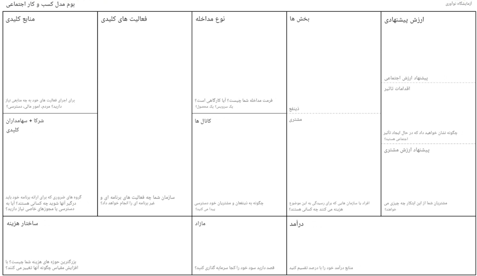 بوم کسب و کار اجتماعی