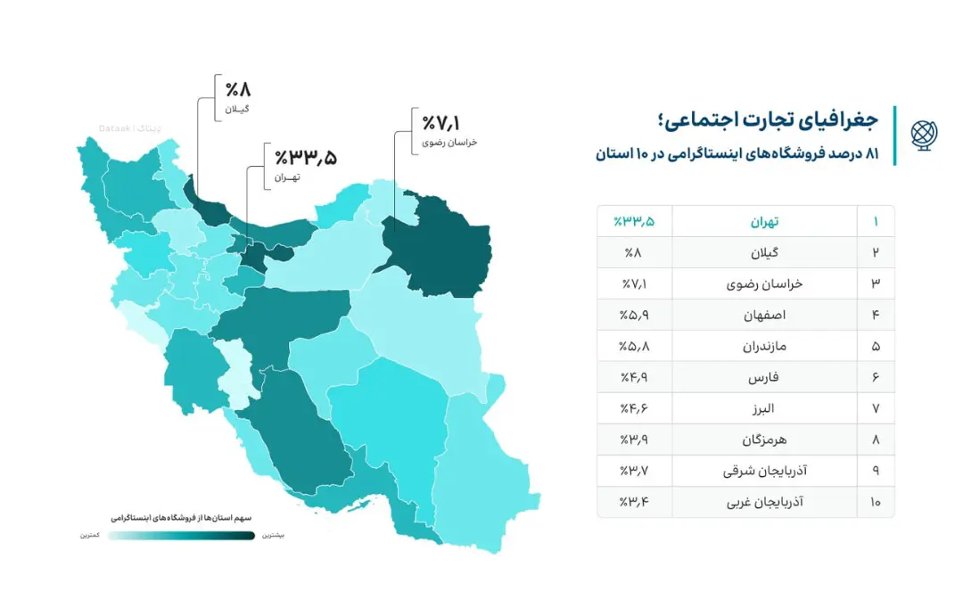 سهم استان‌ها از فروشگاه‌های اینستاگرامی