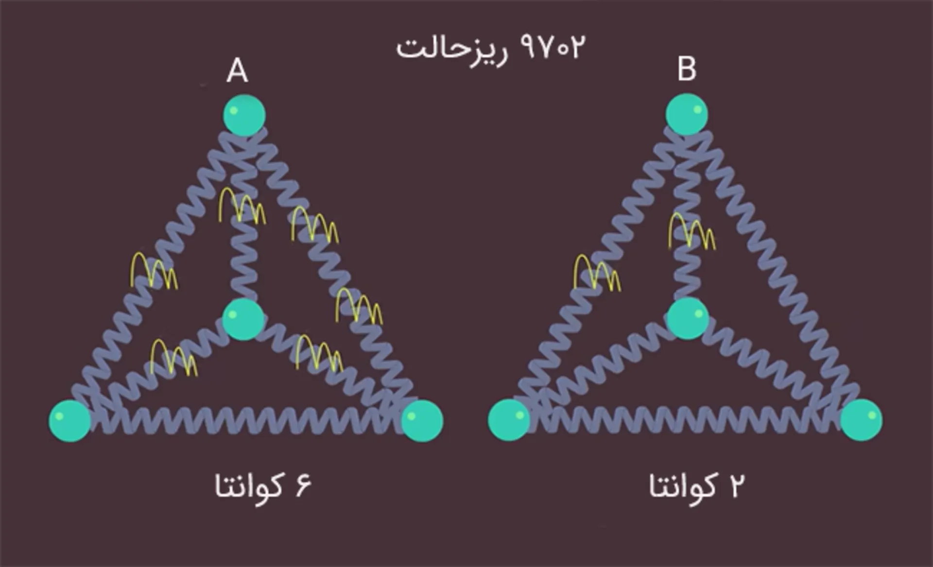 جامد A شش کوانتا و جامد B دو کوانتا دارد