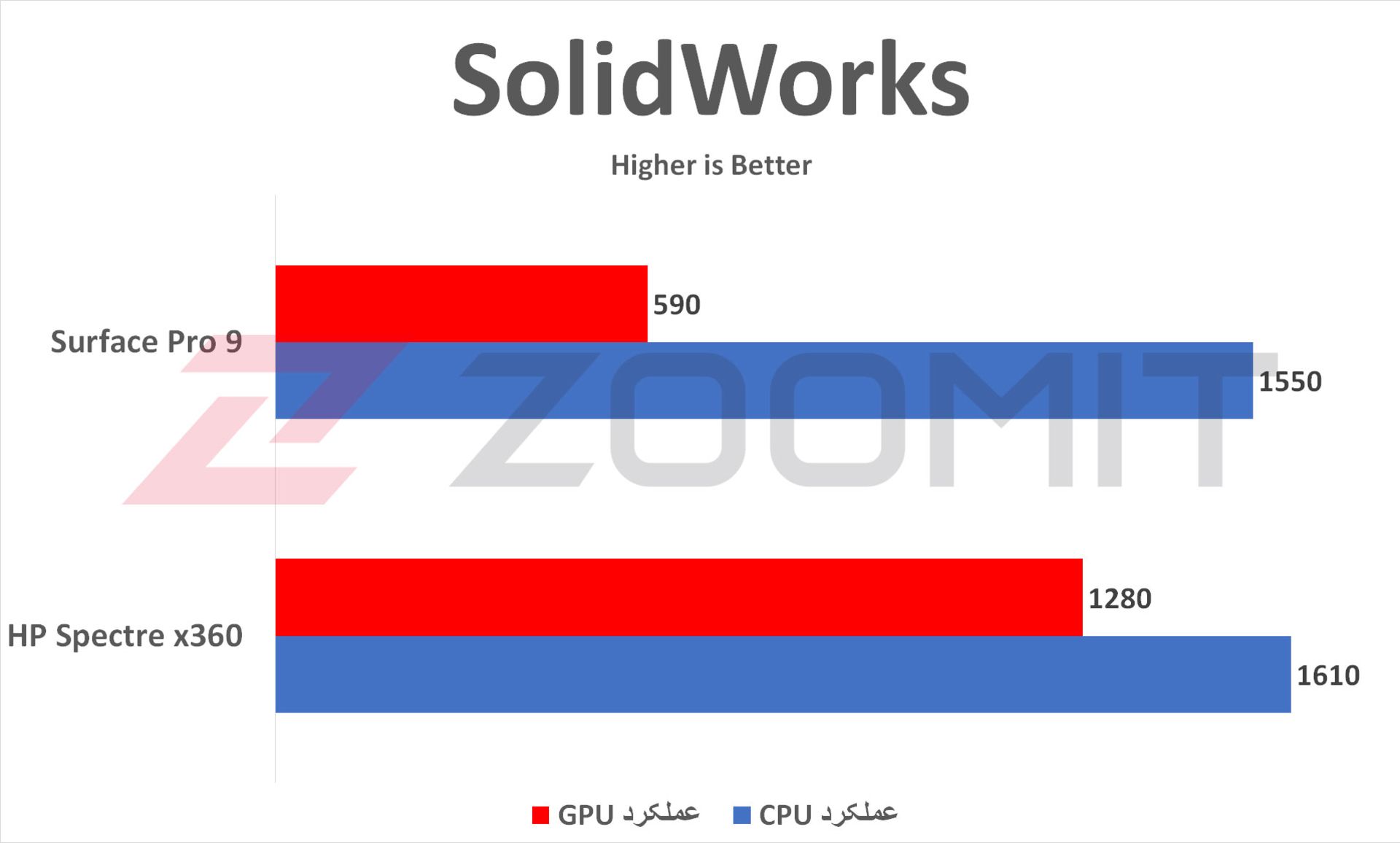 عملکرد SolidWorks در سرفیس پرو ۹