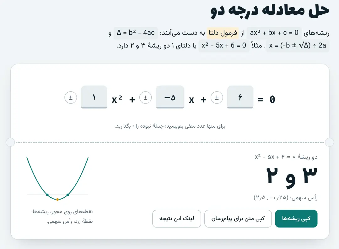 نمودار تابع درجه دو با ریشه‌ها و راس سهمی در صفحه مختصات