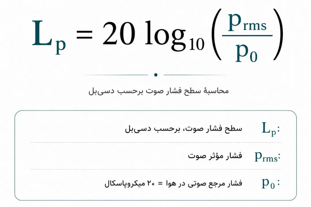 فرمول محاسبه فشار صوت برحسب دسی‌بل