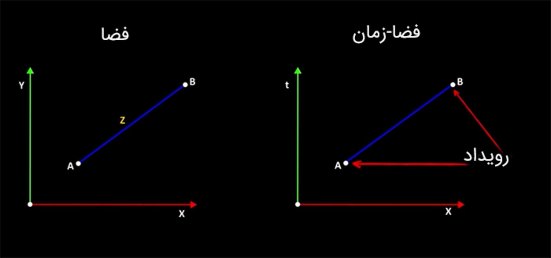 فضا و فضا-زمان