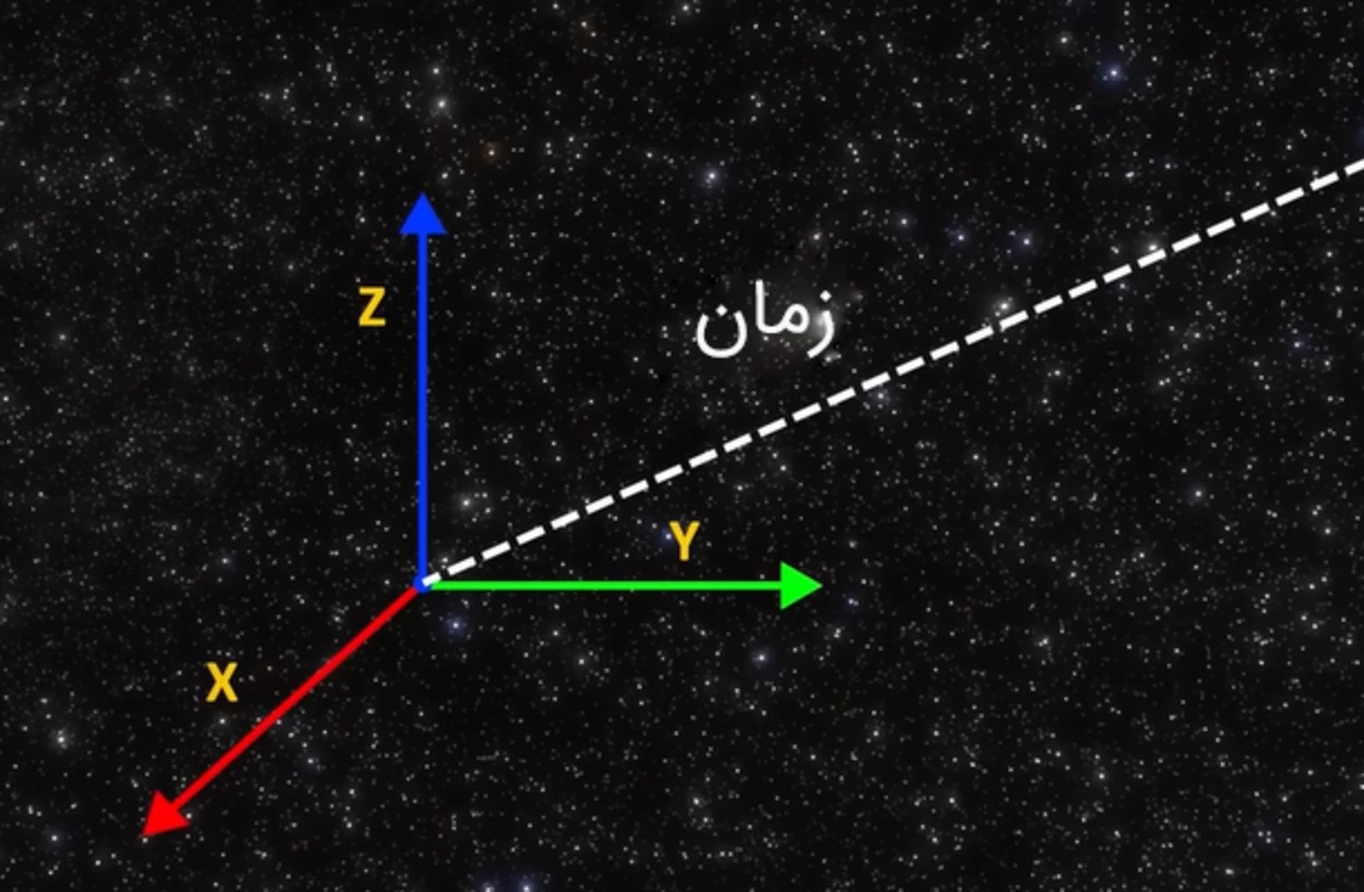 فضا-زمانی که مینکوسکی پیشنهاد داد