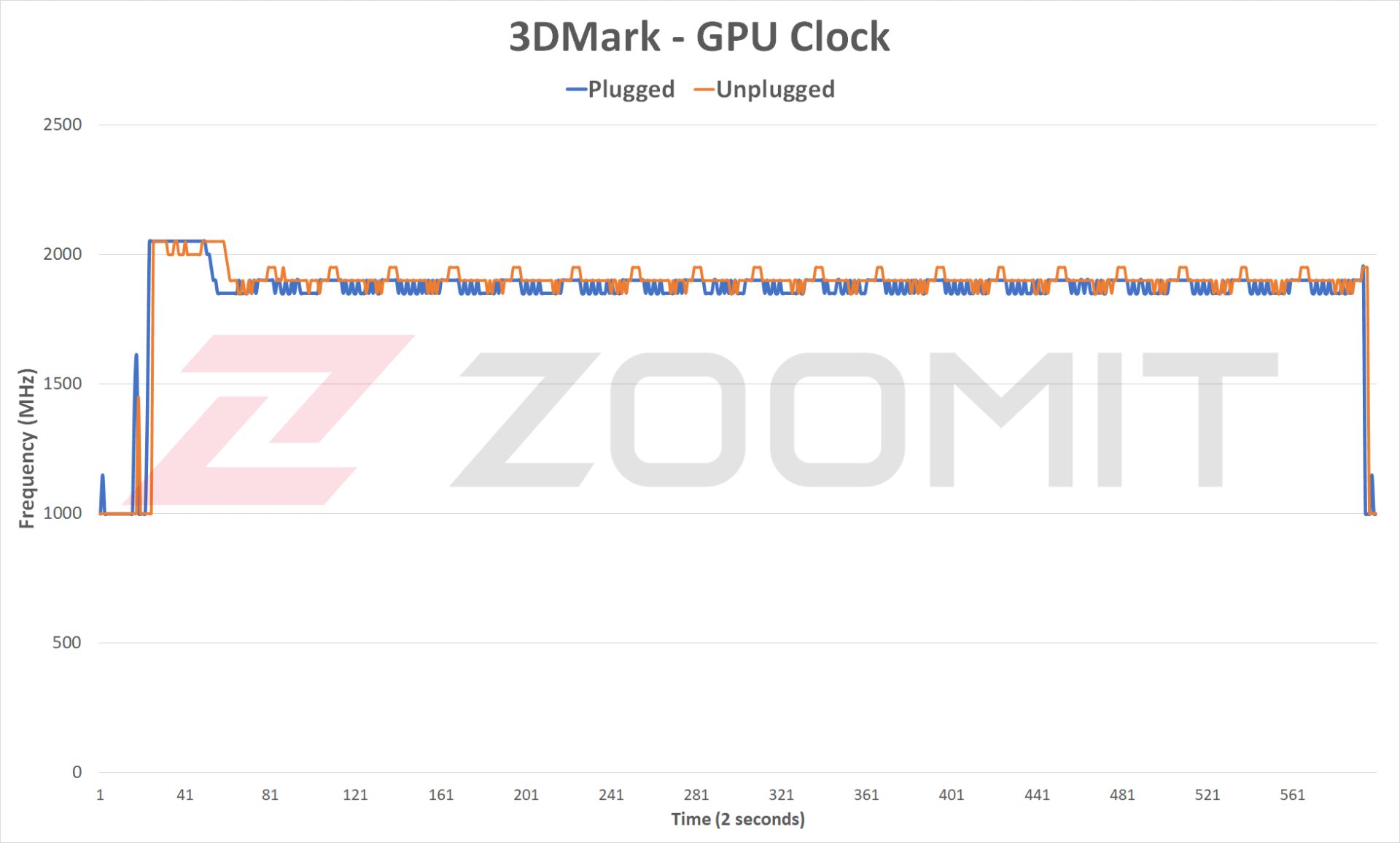 کلاک GPU آزمون پایداری عملکرد HP Spectre x360