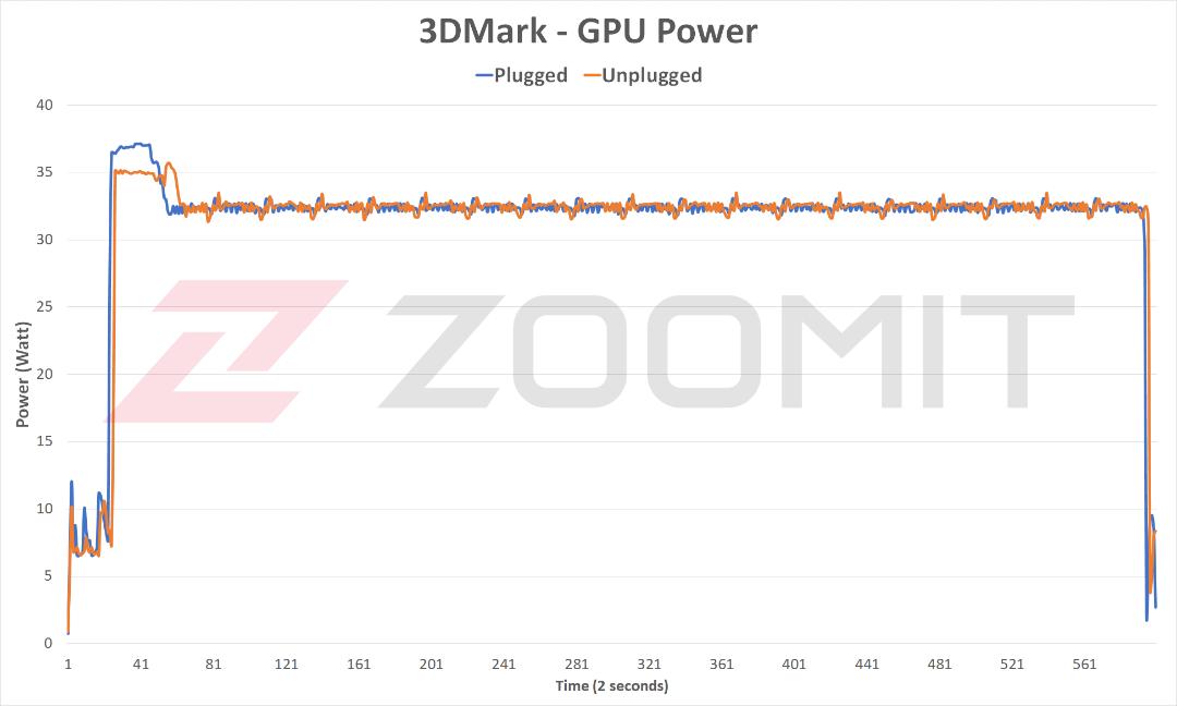 توان GPU آزمون پایداری عملکرد HP Spectre x360