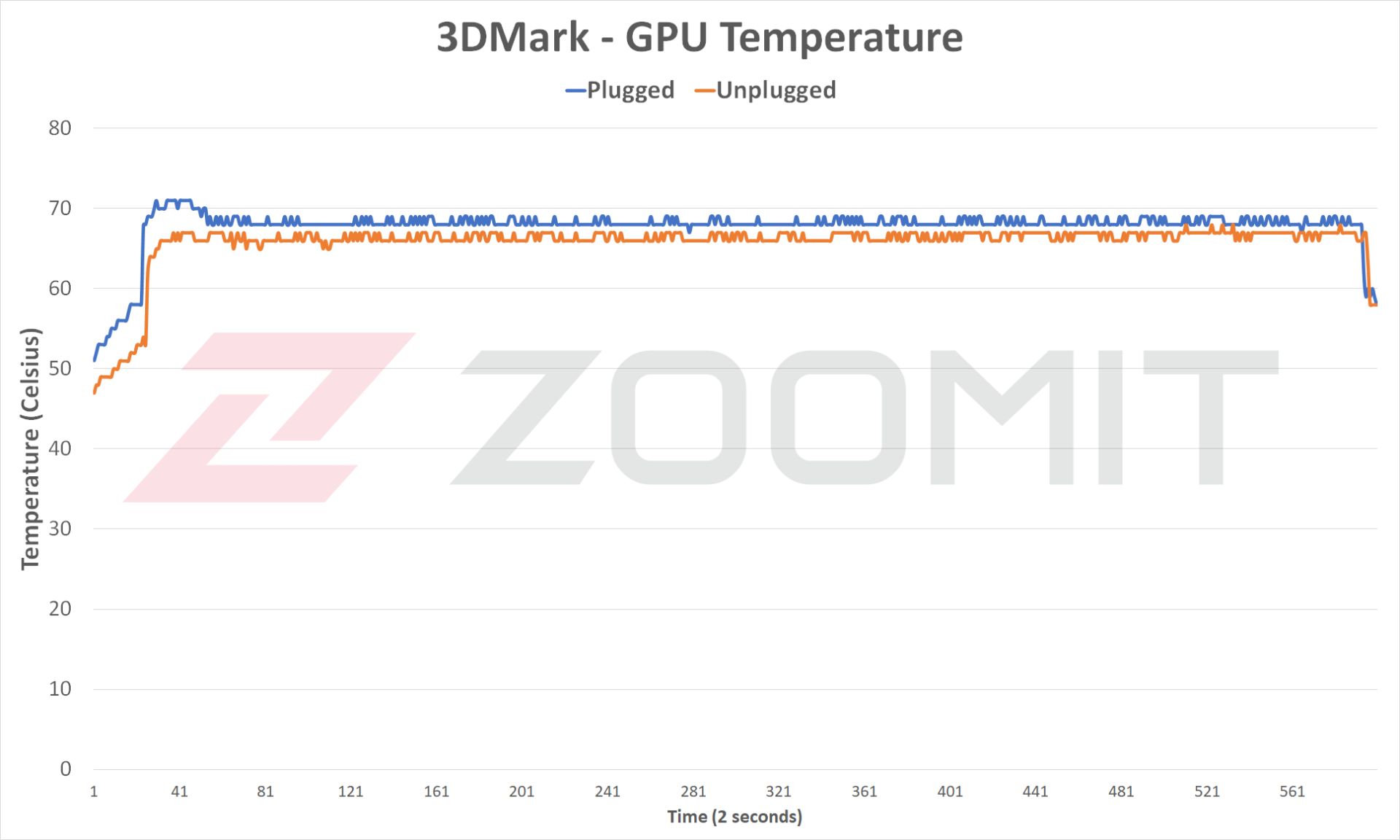 دما GPU آزمون پایداری عملکرد HP Spectre x360