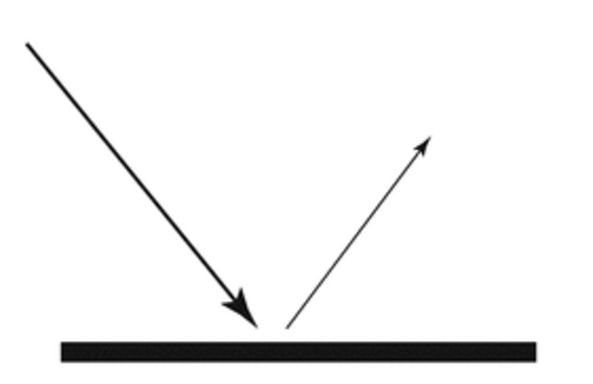 Regular or specular radiation