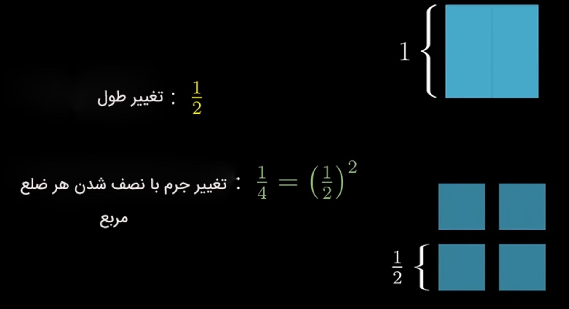 تغییر جرم مربع با نصف شدن هر ضلع آن
