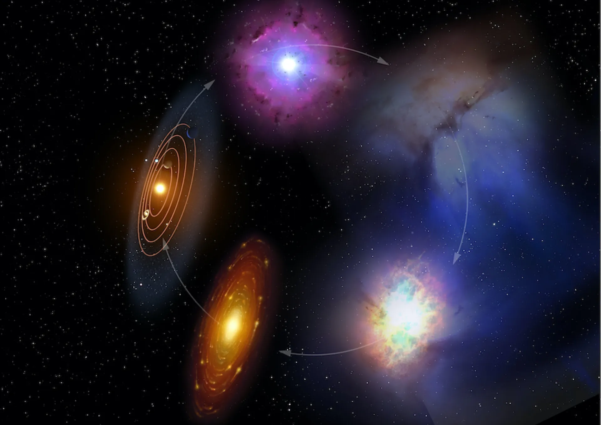 مرجع متخصصين ايران چرخه حيات ستاره‌ها
