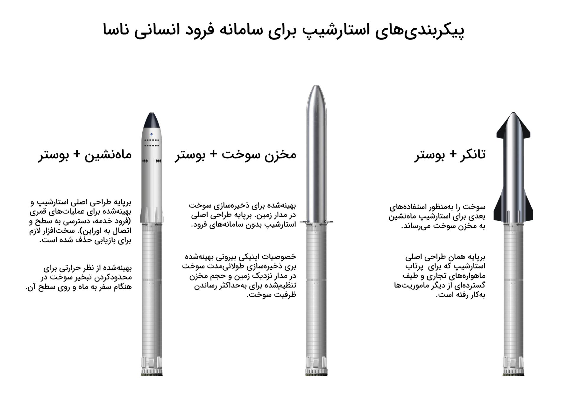 پیکربندی‌های مختلف استارشیپ برای سامانه فرود انسانی ناسا