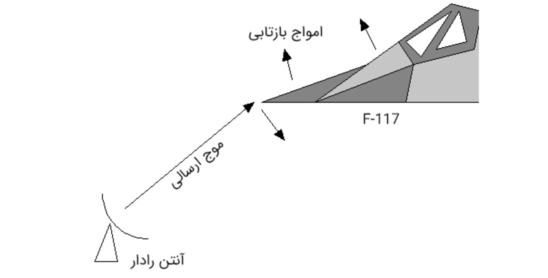 فناوری رادارگریز