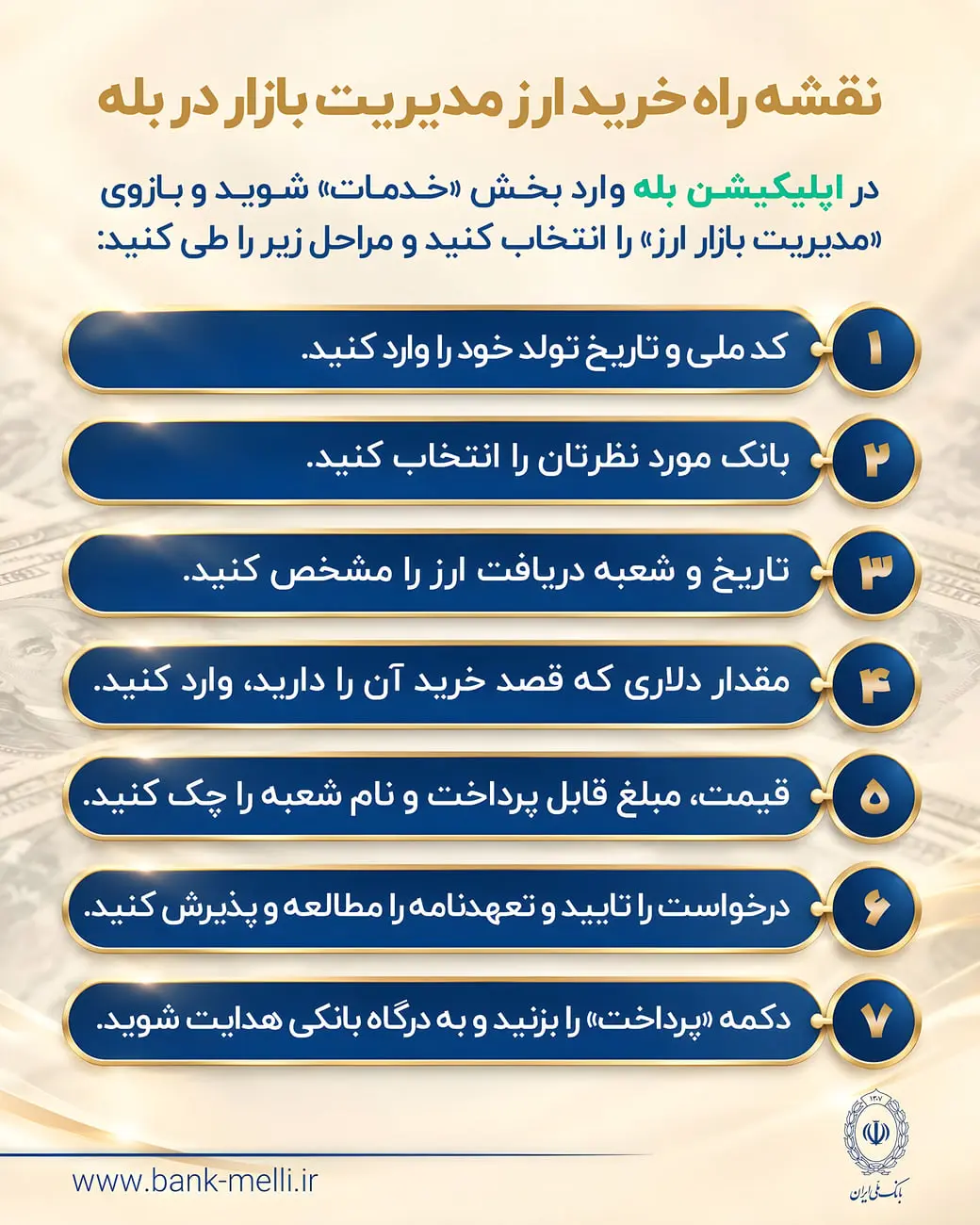 مراحل هفت‌گانه خرید ارز از طریق بخش مدیریت بازار در اپلیکیشن بله (Elle)