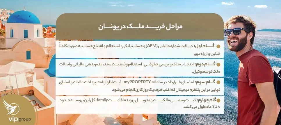 مراحل چهارگانه خرید ملک در یونان شامل دریافت کد مالیاتی و ثبت قرارداد - VIP Group