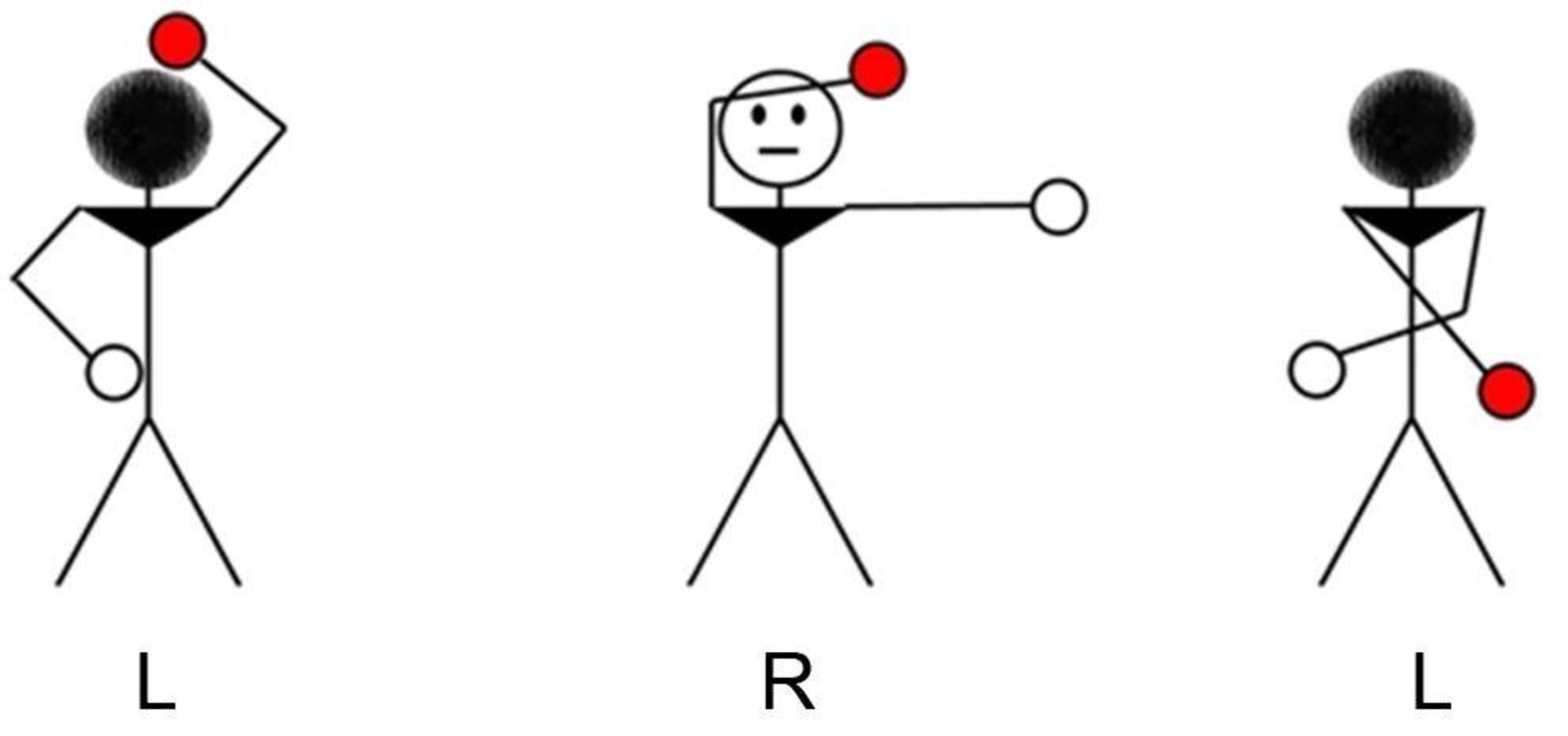 آدمک های آزمون تشخیص راست و چپ برگن