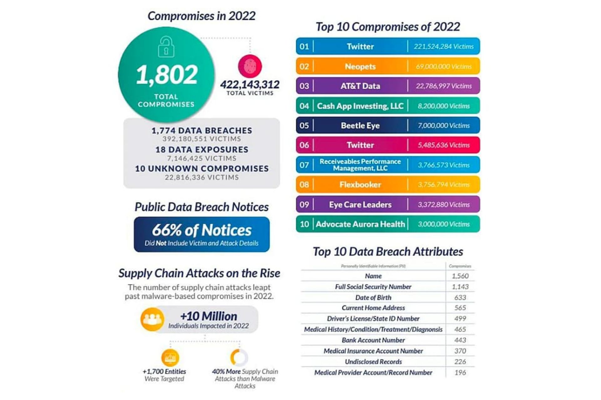 آمار سرقت اطلاعات در سال ۲۰۲۳