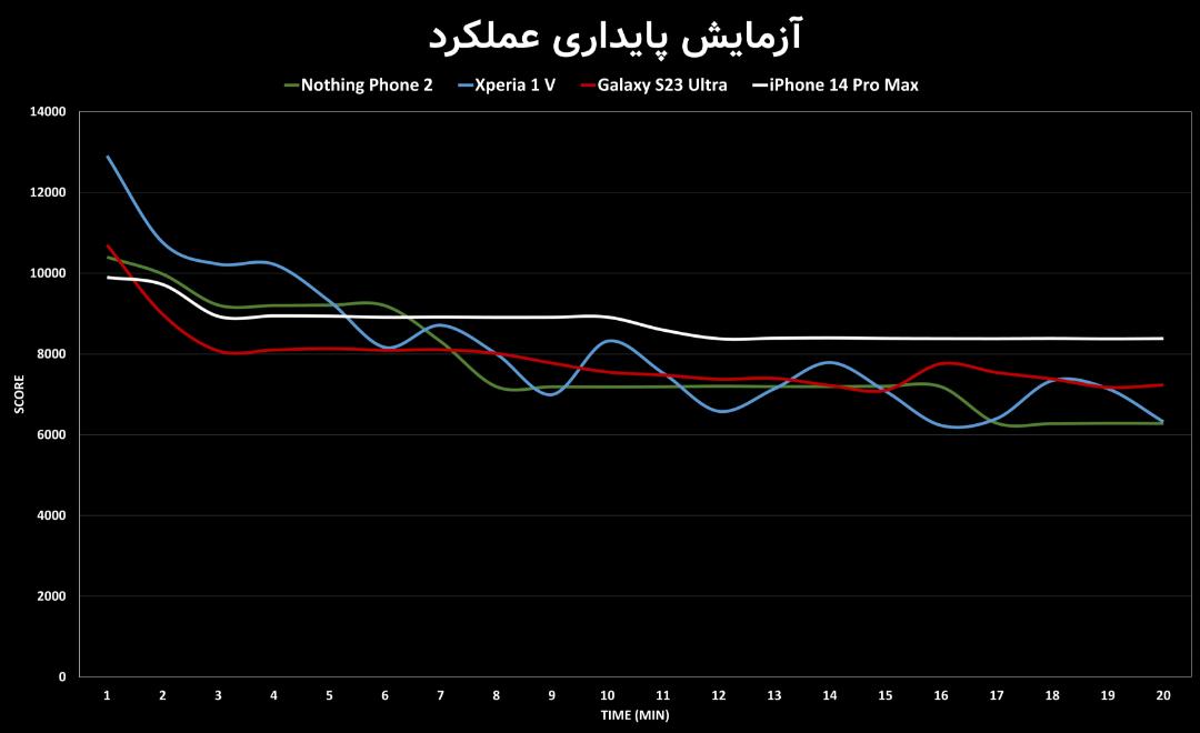 آزمون پایداری عملکرد ناتینگ فون ۲