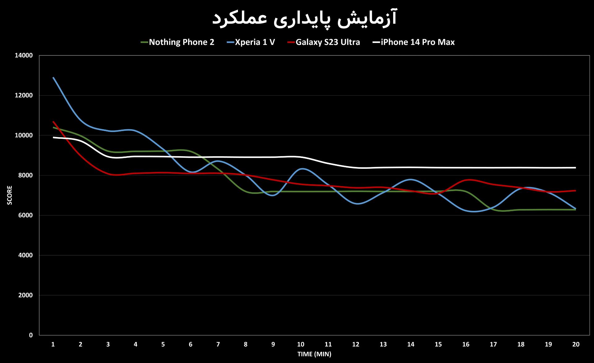 آزمون پایداری عملکرد ناتینگ فون ۲