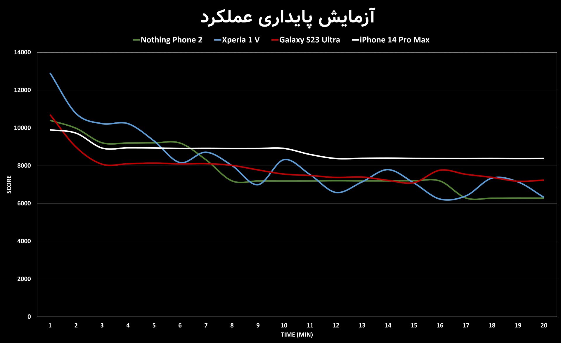 گوشی ناتینگ فون 2 5G | حافظه 128 رم 8 گیگابایت