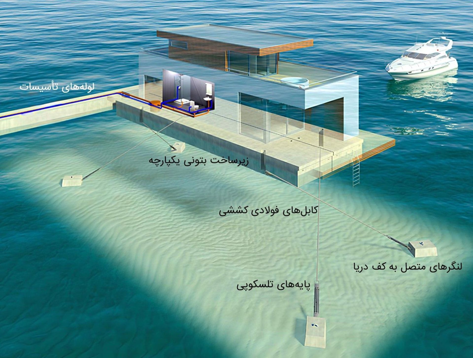 ساختار یک خانه شناور در دریا
