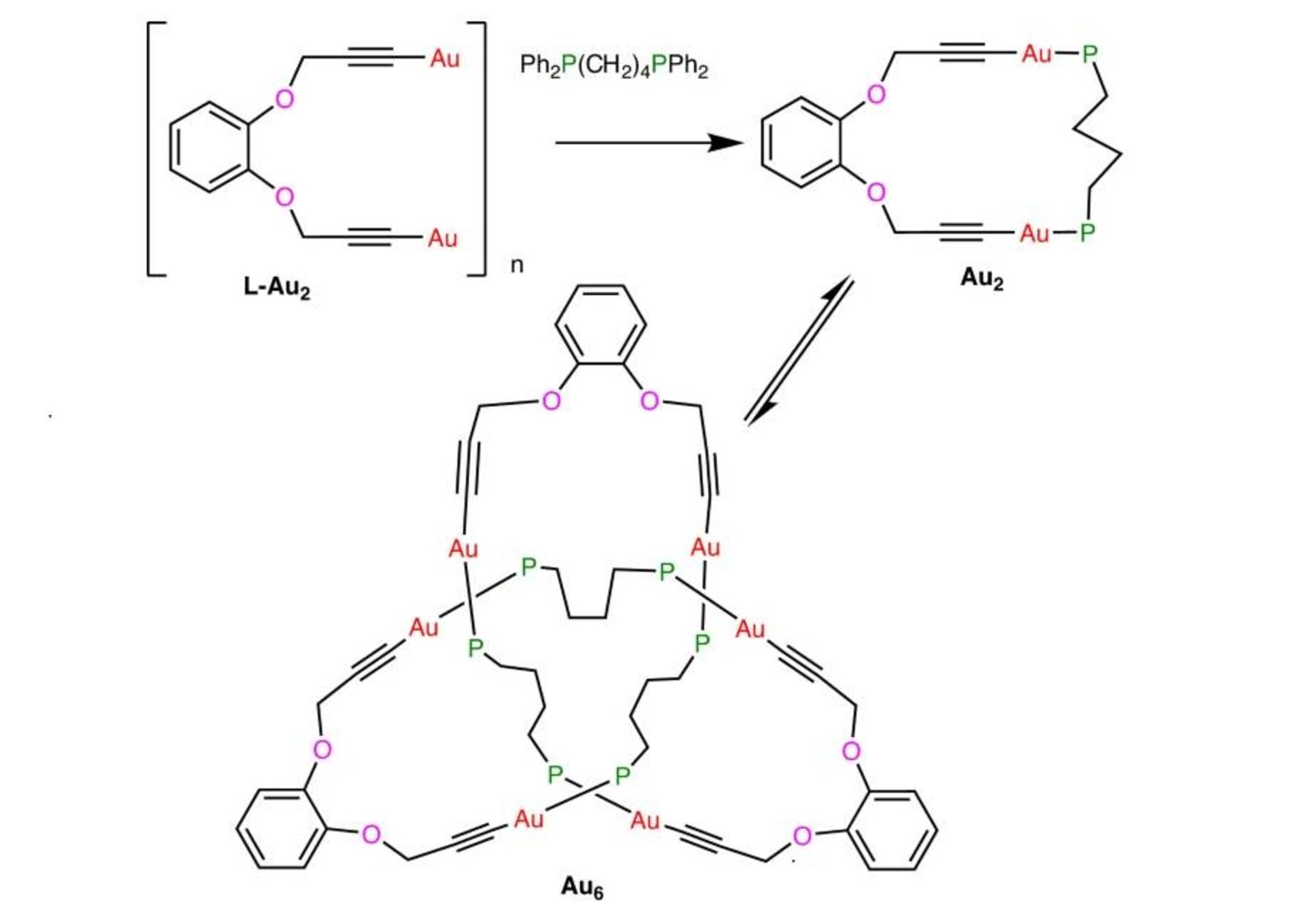 ساختار کوچک ترین گره