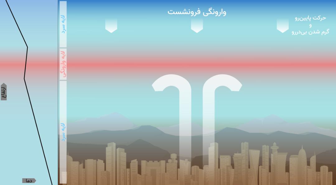 وارونگی دمایی فرونشست