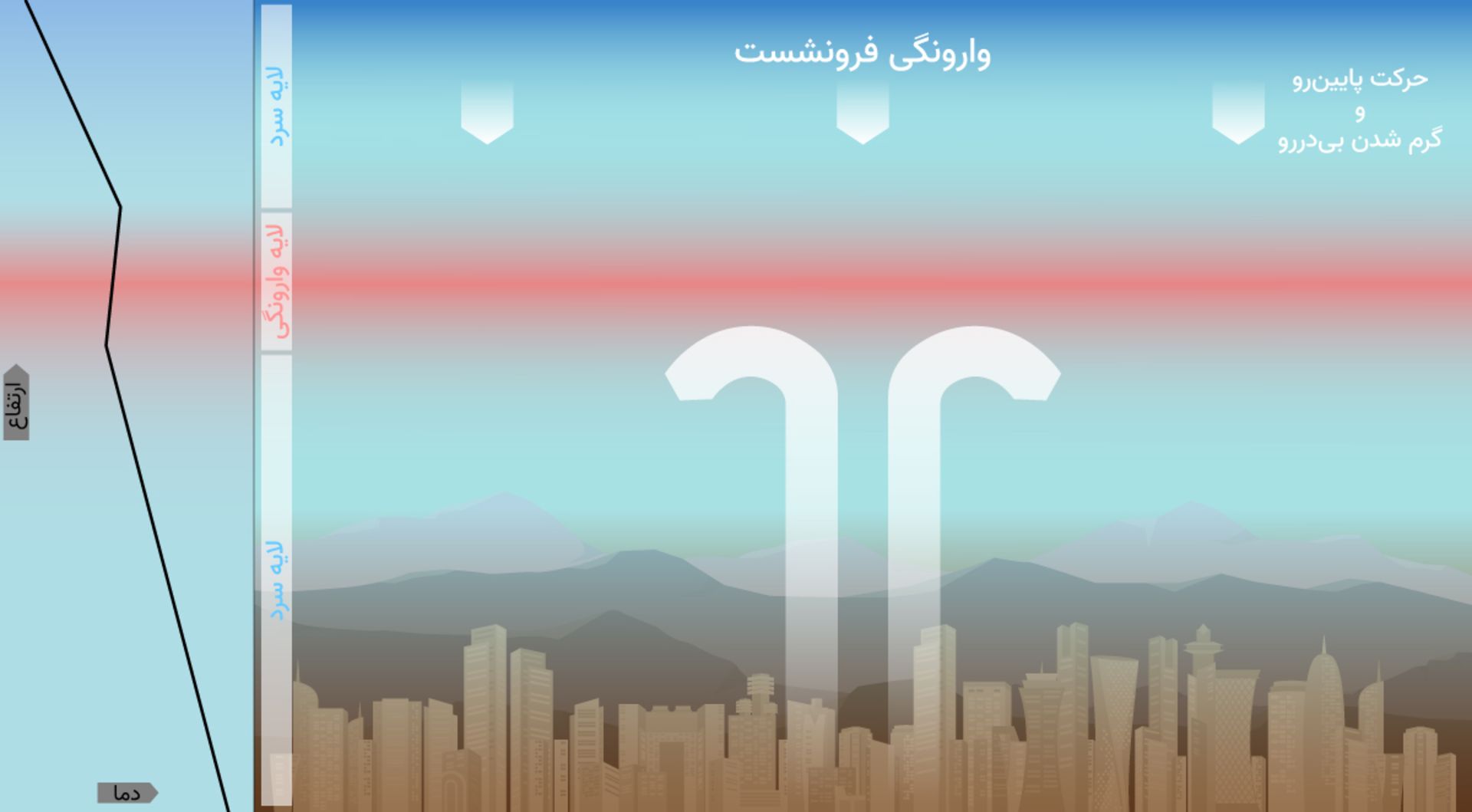 وارونگی دمایی فرونشست