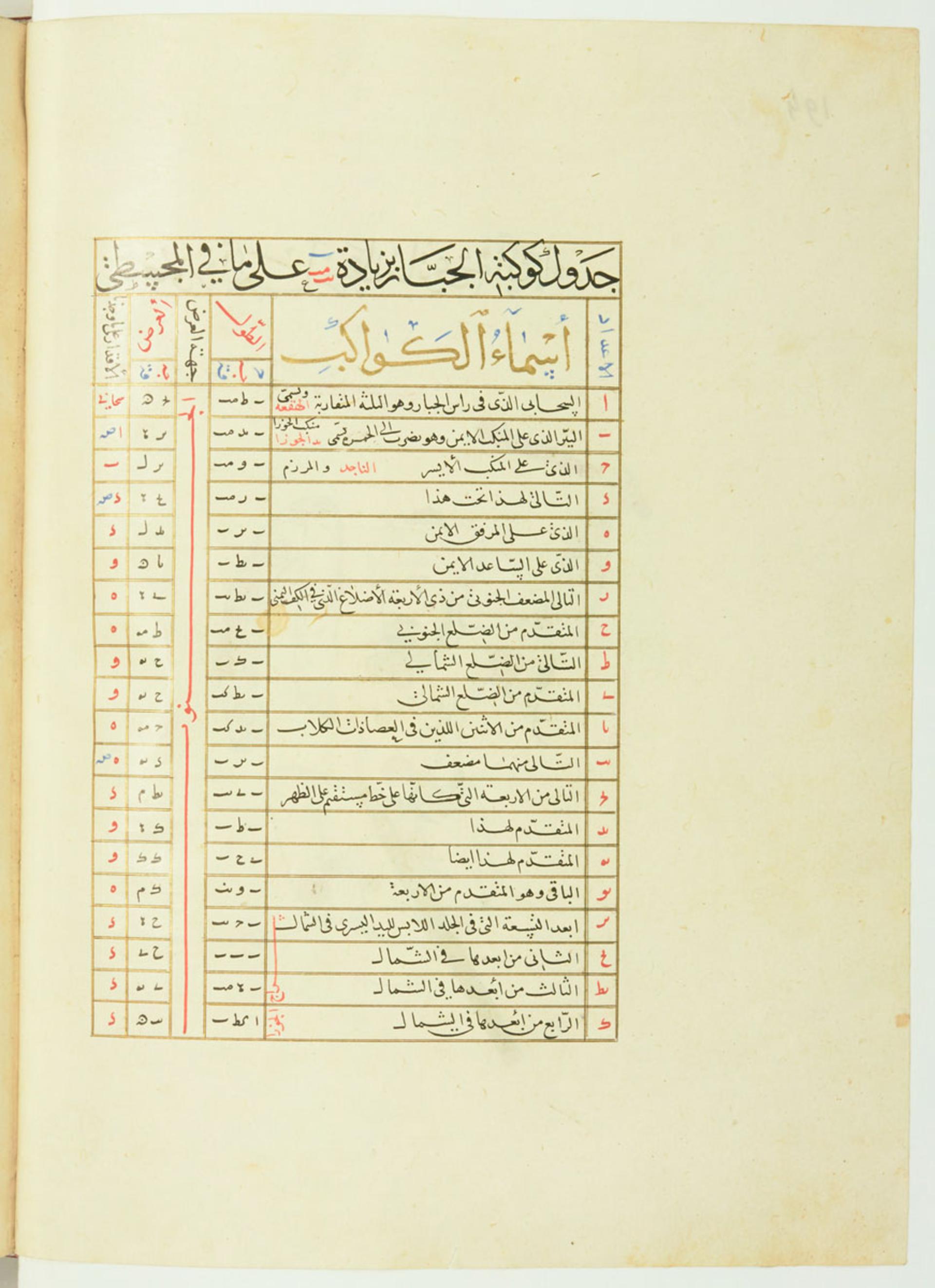 فهرست ستارگان صورت فلکی شکارچی صوفی الغ بیگ