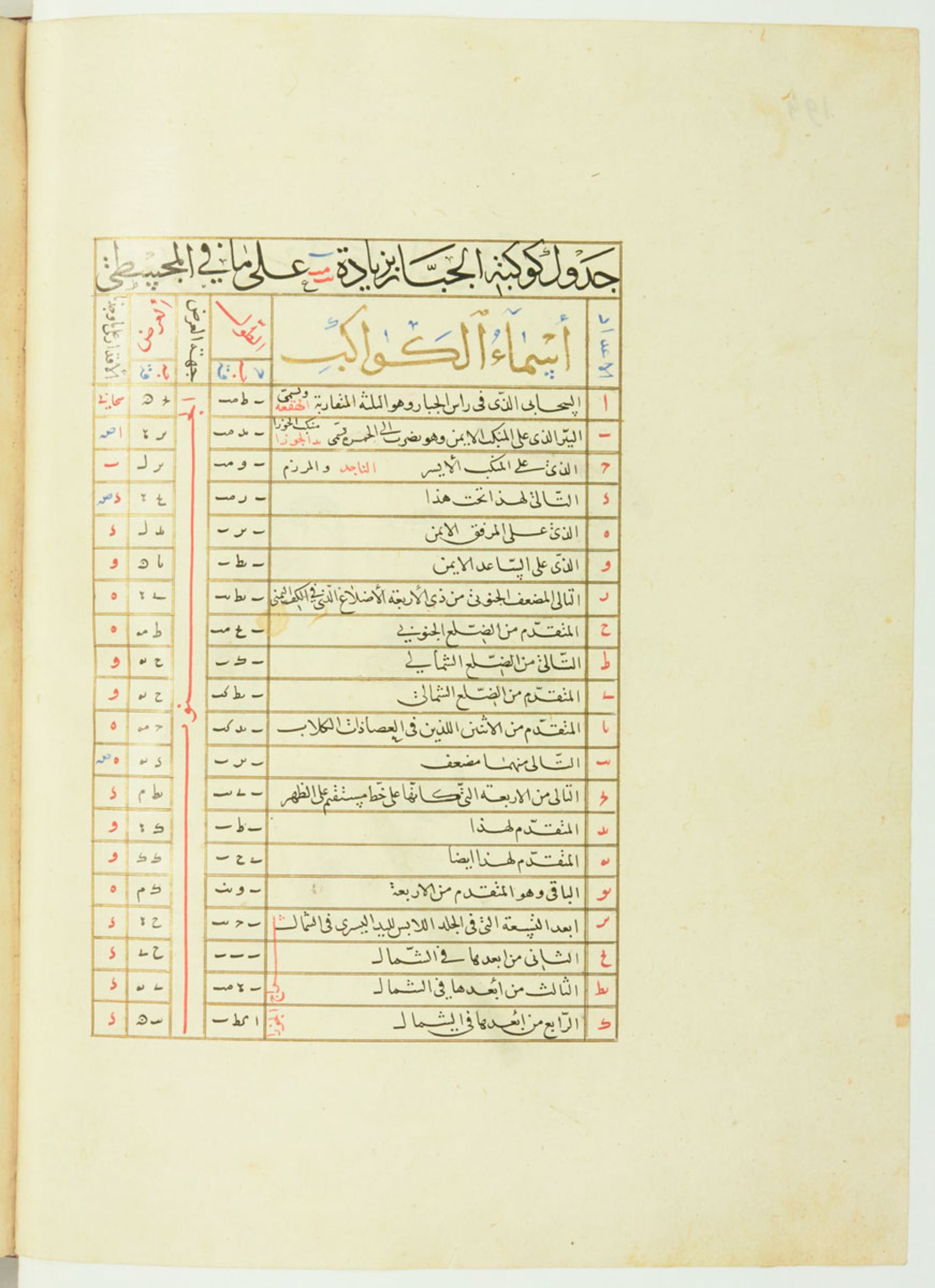 فهرست ستارگان صورت فلکی شکارچی صوفی الغ بیگ