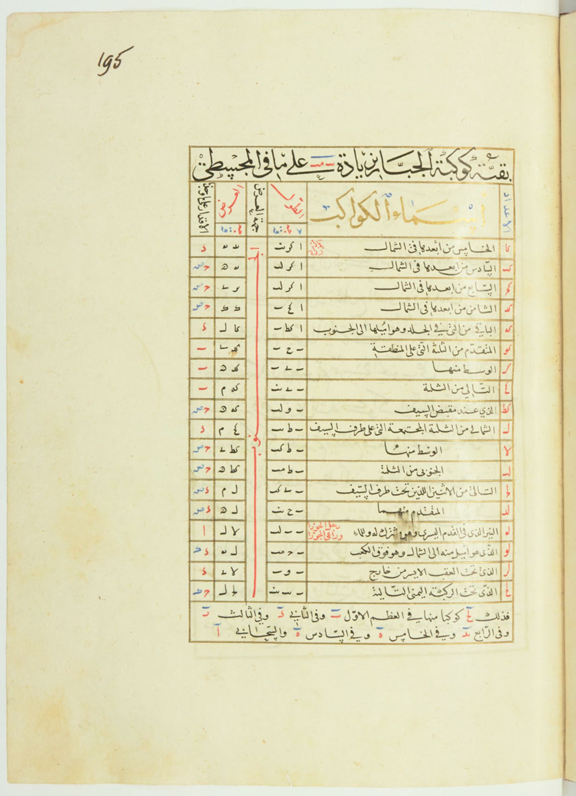 فهرست ستارگان صورت فلکی شکارچی صوفی الغ بیگ