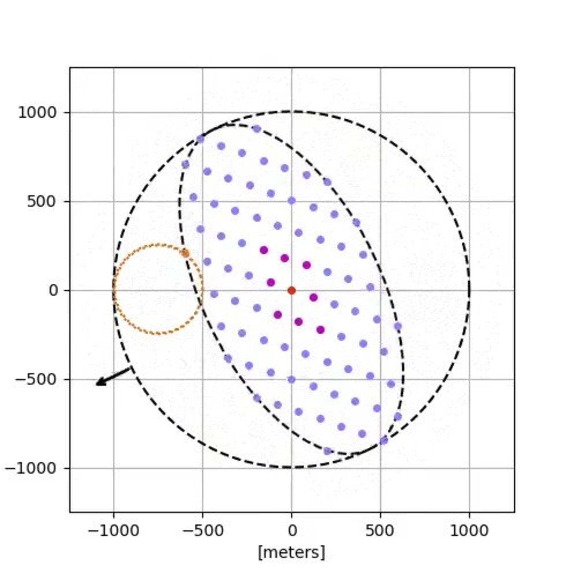 پروژه سان کپچر