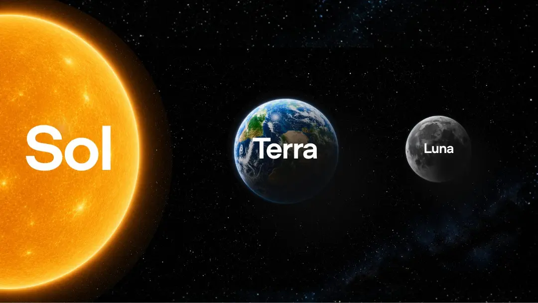 نمای آموزشی از خورشید با نام Sol، کره زمین با نام Terra و ماه با نام Luna در فضای تاریک ستاره‌ای