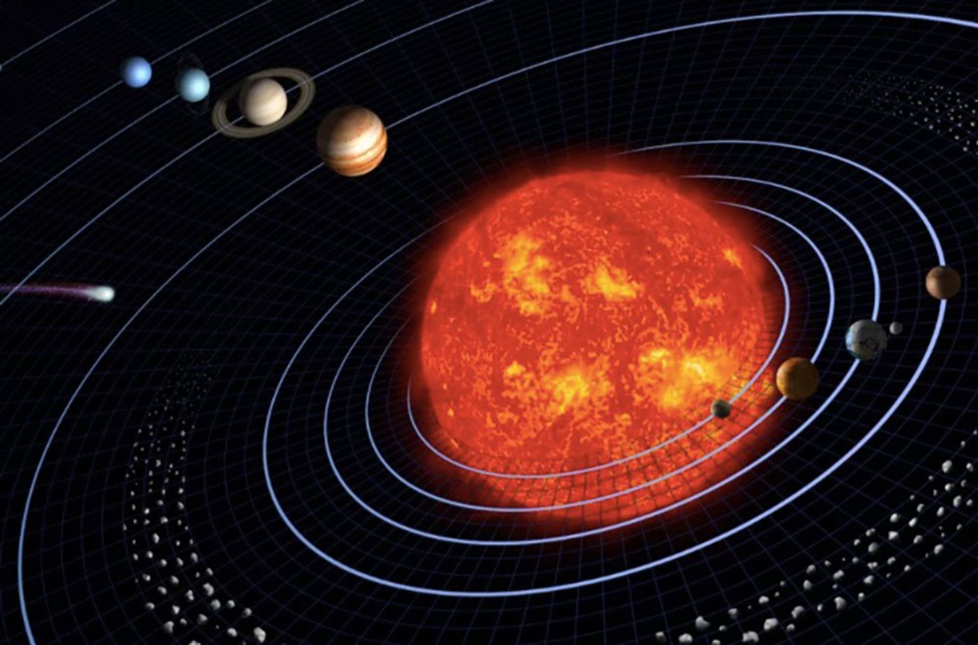 The sun is at the center of the solar system