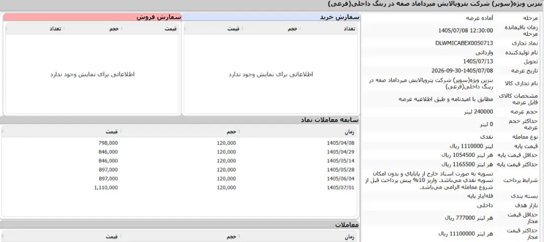 جدول مشخصات و سوابق معاملات بنزین سوپر وارداتی در سامانه خرید