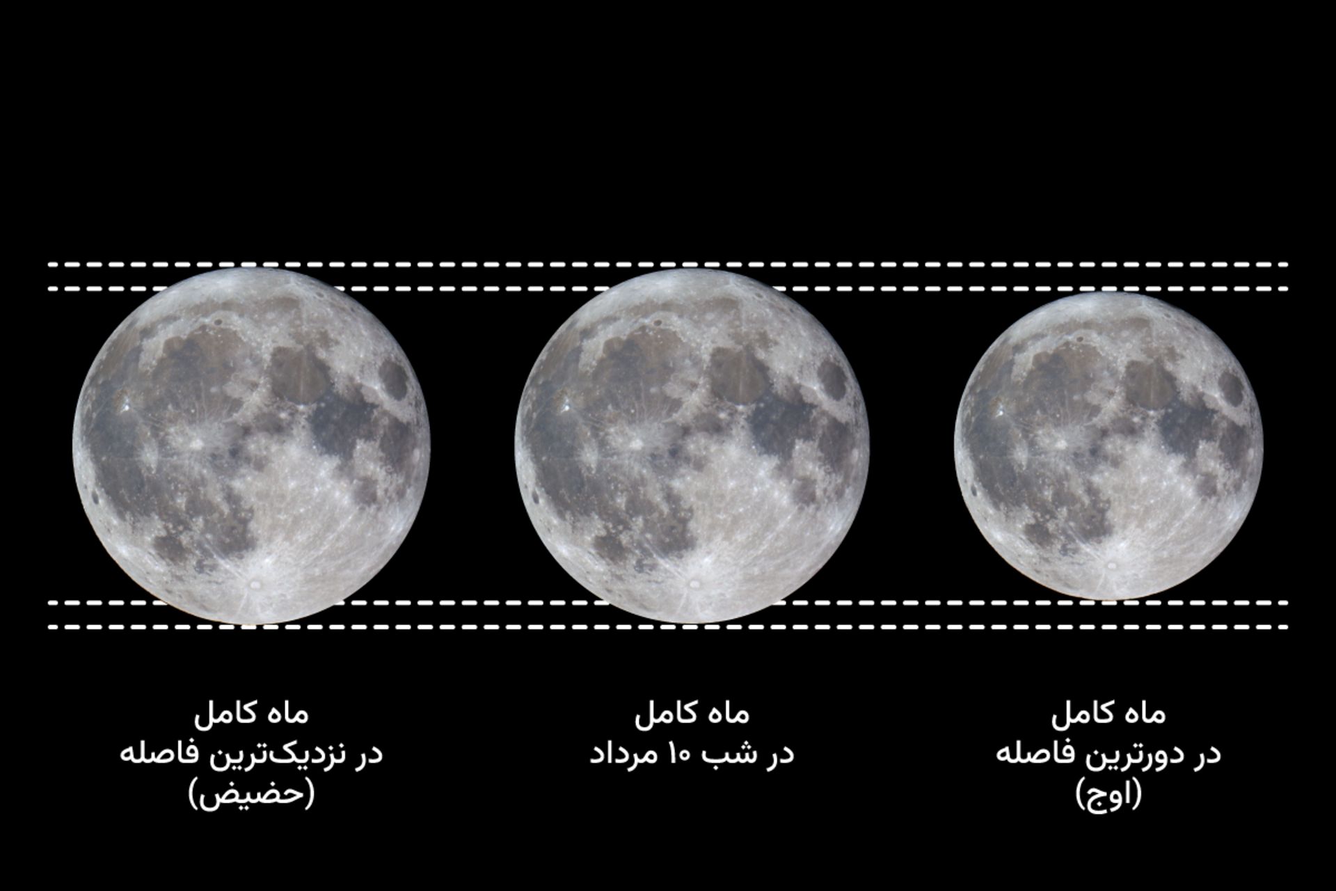ابرماه ابر ماه