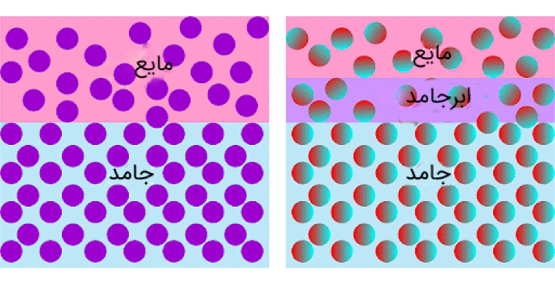 ابرجامد حالت جدیدی از ماده