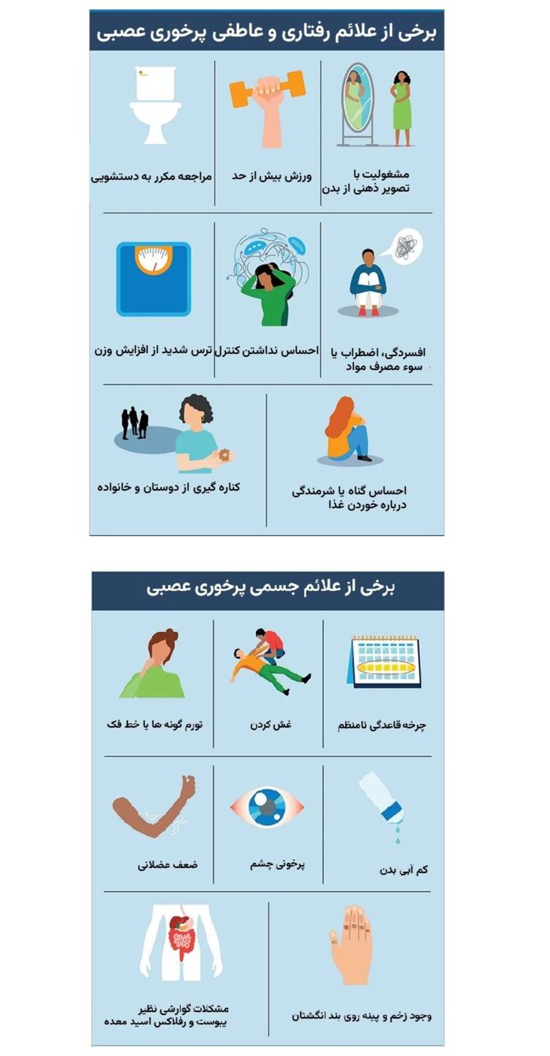 علائم پرخوری عصبی