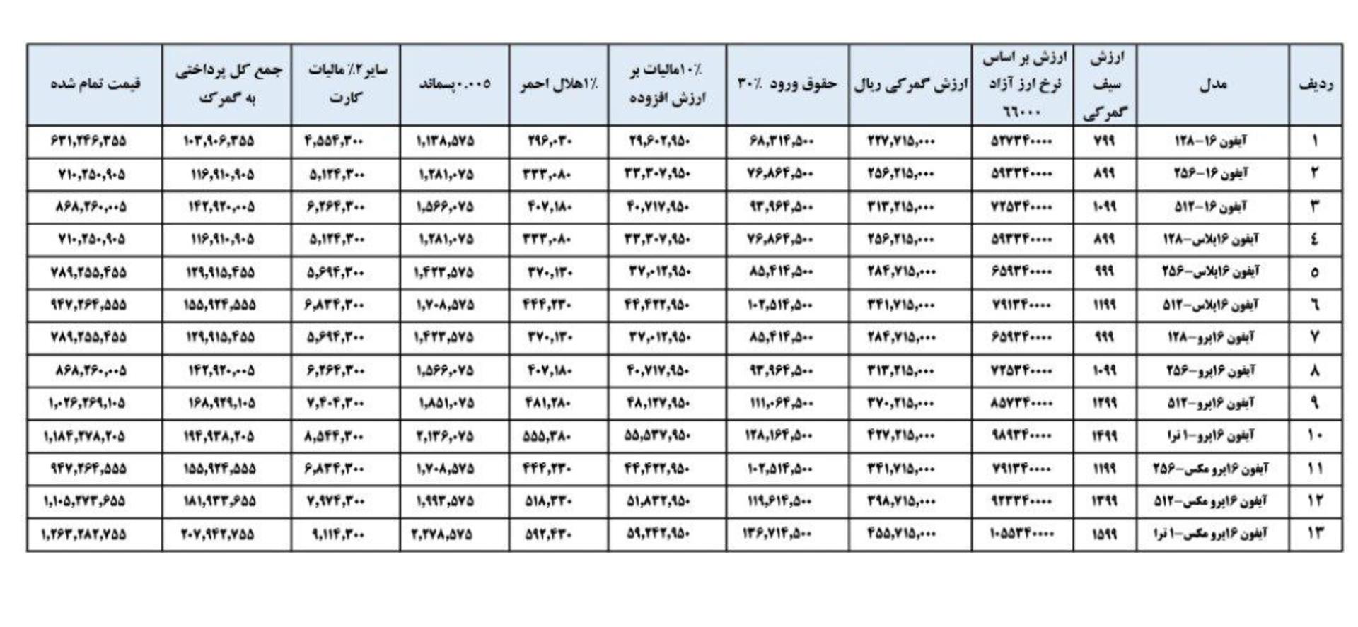 قیمت نهایی آیفون ۱۶ تعیین شده توسط گمرک