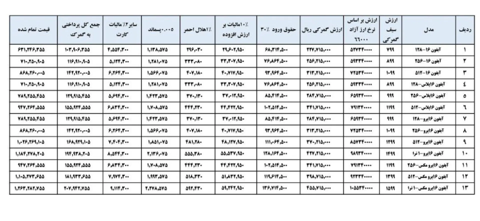 قیمت نهایی آیفون ۱۶ تعیین شده توسط گمرک